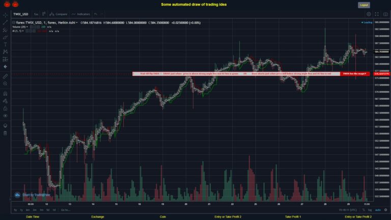 What did you think!? #FOREX MOVES? #TWIXUSD ???
