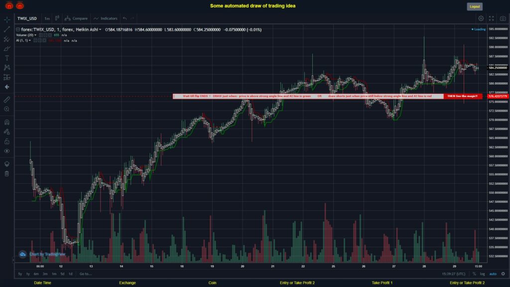 What did you think!? #FOREX MOVES? #TWIXUSD ???