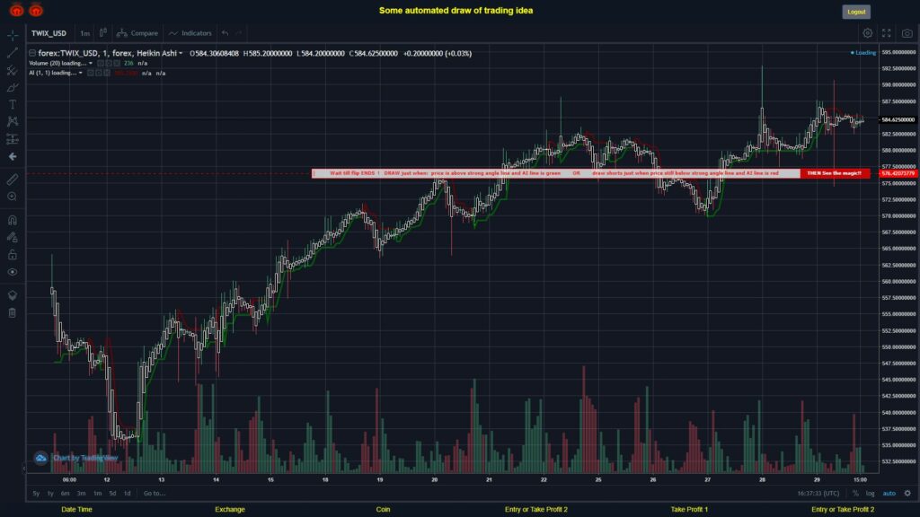 What did you think!? #FOREX MOVES? #TWIXUSD ???