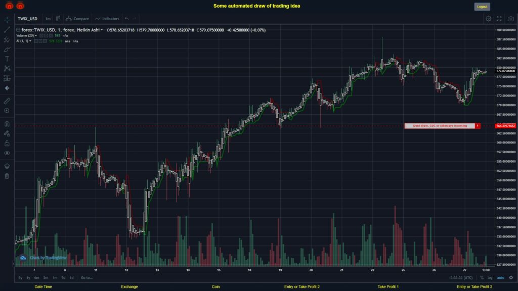 What did you think!? #FOREX MOVES? #TWIXUSD ???