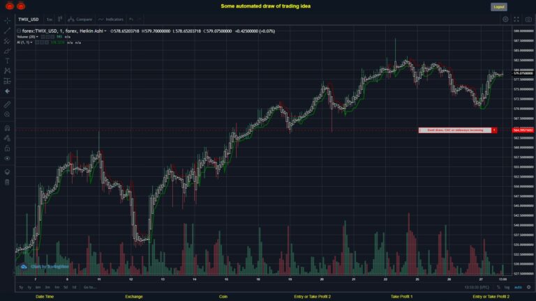 What did you think!? #FOREX MOVES? #TWIXUSD ???