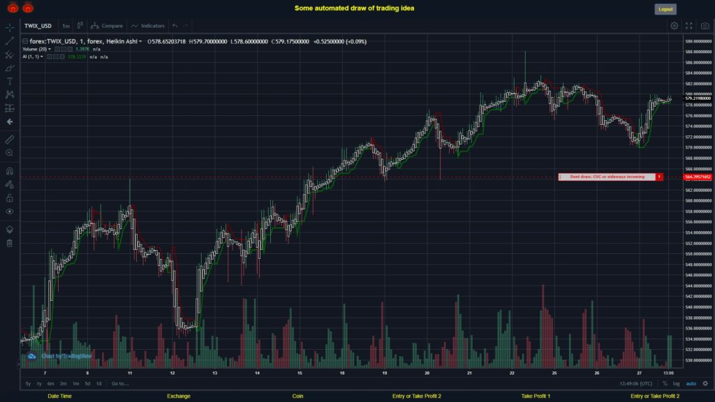 What did you think!? #FOREX MOVES? #TWIXUSD ???
