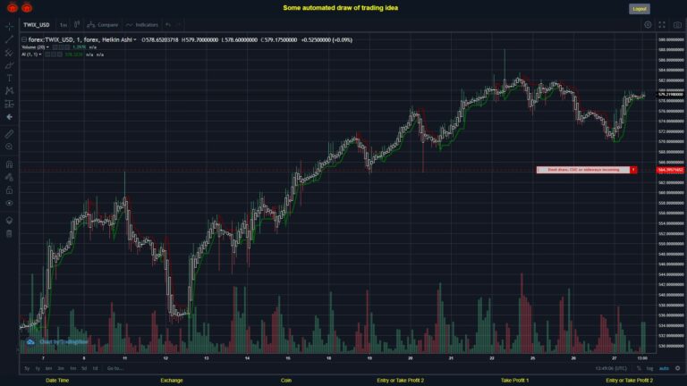What did you think!? #FOREX MOVES? #TWIXUSD ???