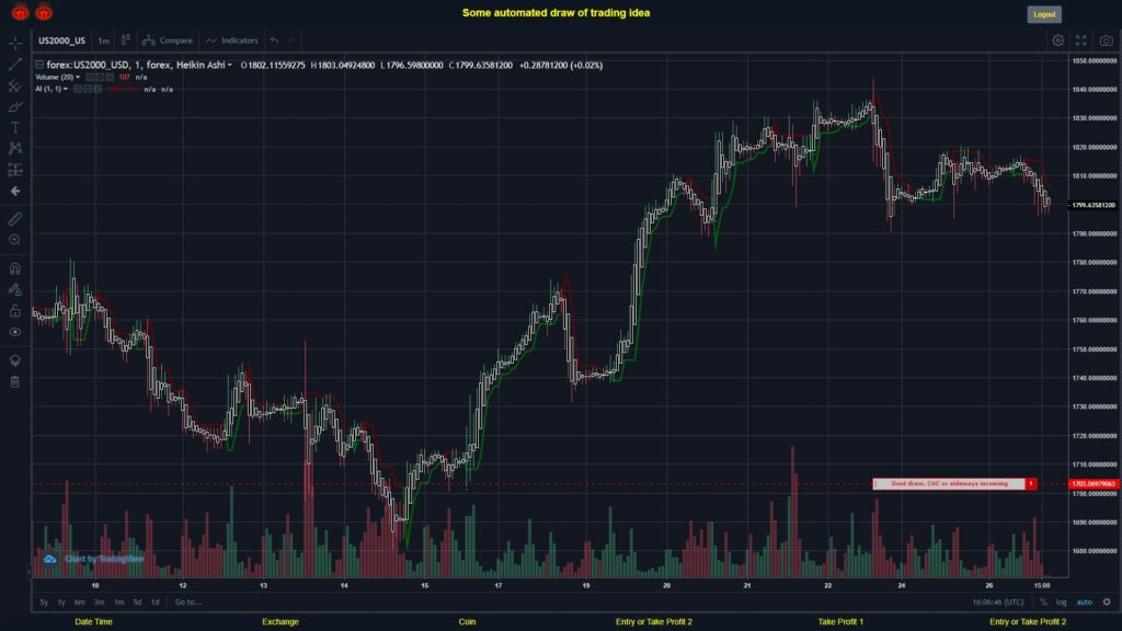 What did you think!? #FOREX MOVES? #US2000USD ???