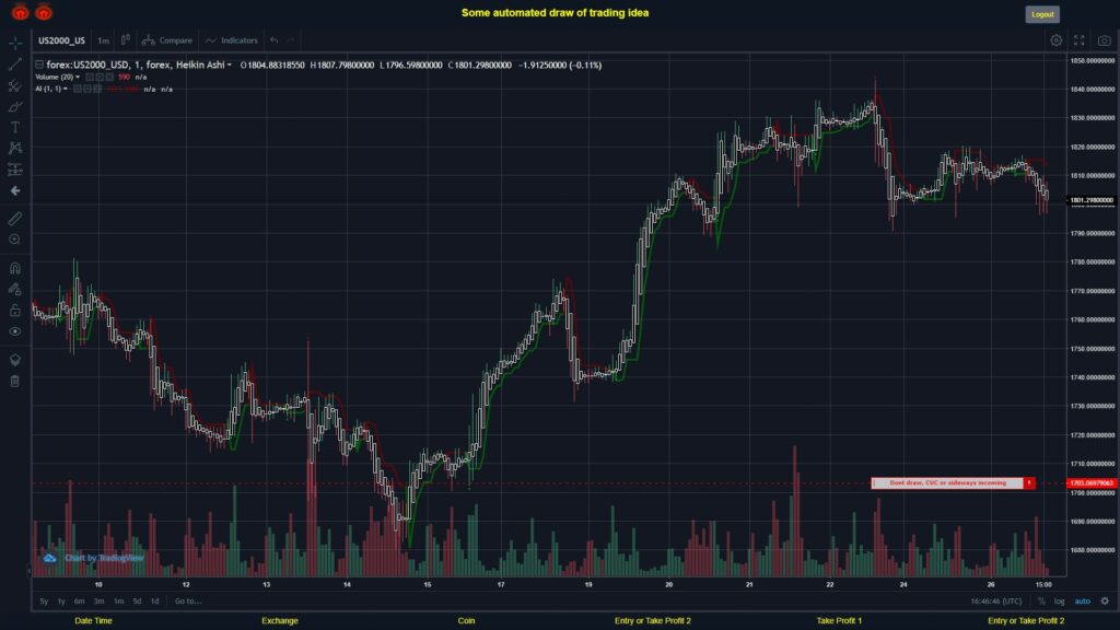 What did you think!? #FOREX MOVES? #US2000USD ???
