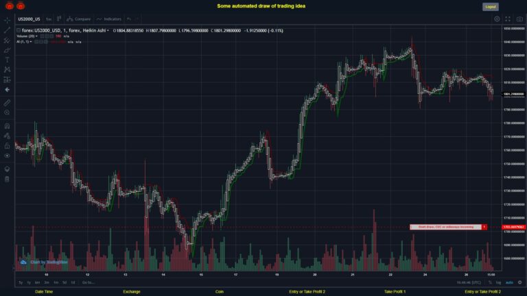 What did you think!? #FOREX MOVES? #US2000USD ???