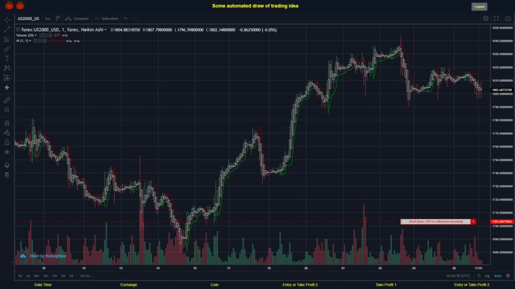 What did you think!? #FOREX MOVES? #US2000USD ???