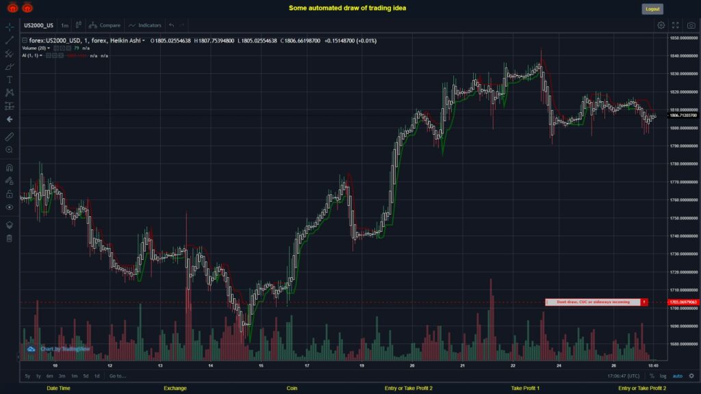 What did you think!? #FOREX MOVES? #US2000USD ???