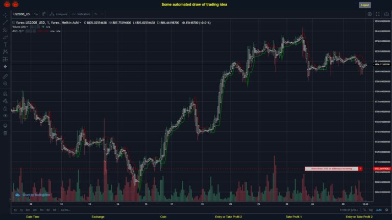 What did you think!? #FOREX MOVES? #US2000USD ???