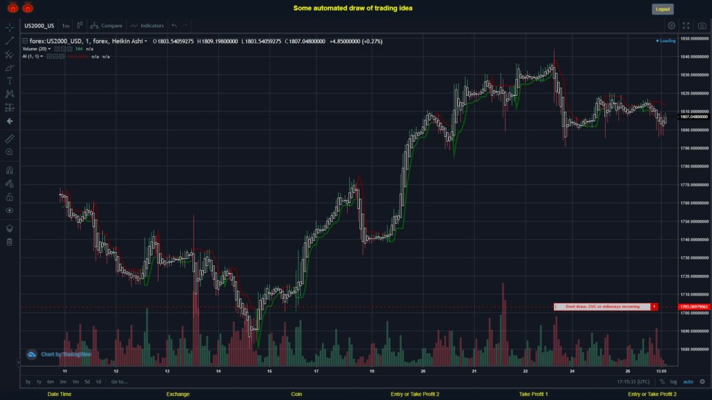 What did you think!? #FOREX MOVES? #US2000USD ???