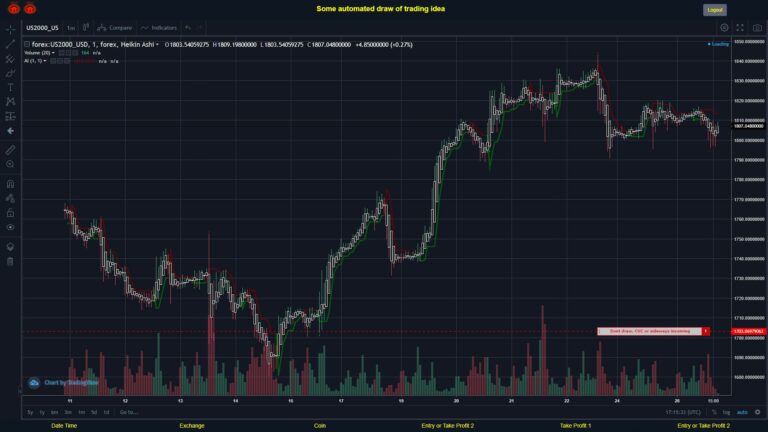 What did you think!? #FOREX MOVES? #US2000USD ???