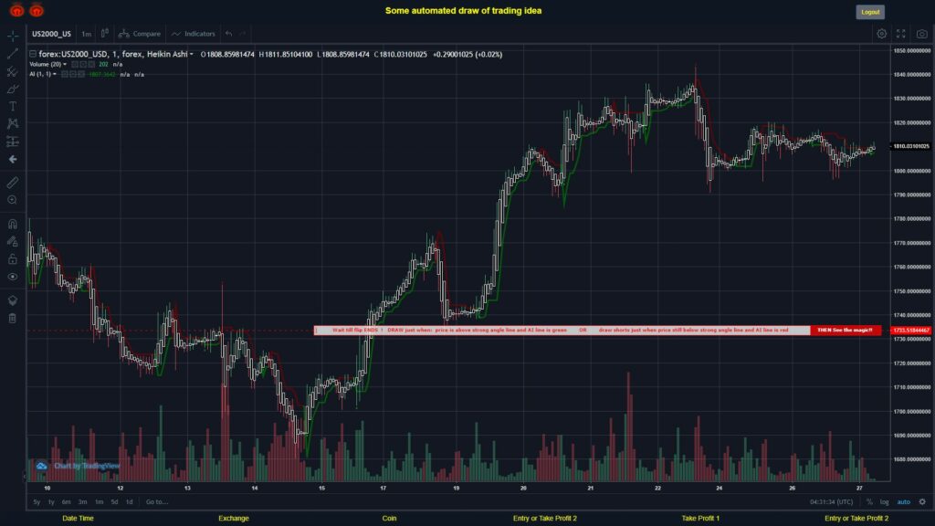 What did you think!? #FOREX MOVES? #US2000USD ???