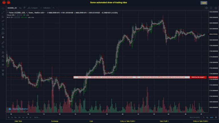 What did you think!? #FOREX MOVES? #US2000USD ???