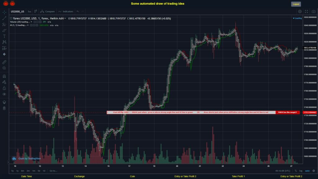 What did you think!? #FOREX MOVES? #US2000USD ???