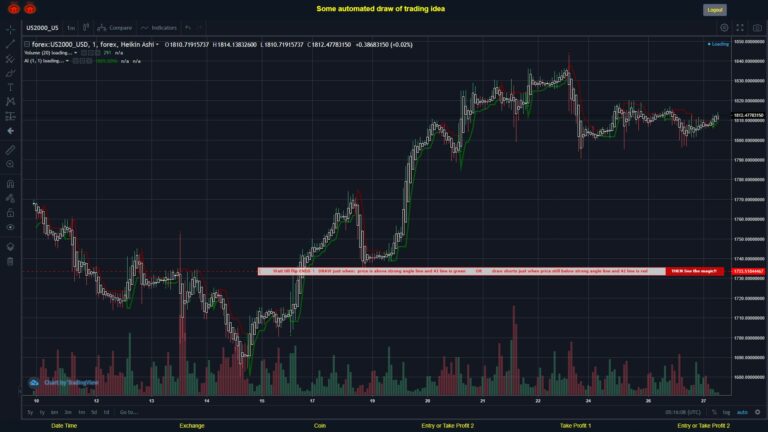 What did you think!? #FOREX MOVES? #US2000USD ???