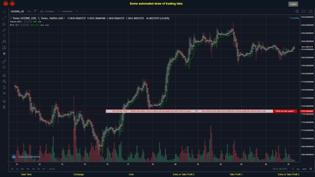 What did you think!? #FOREX MOVES? #US2000USD ???