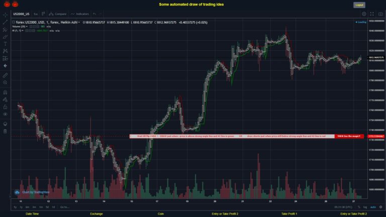 What did you think!? #FOREX MOVES? #US2000USD ???