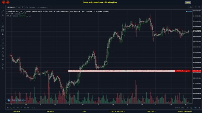 What did you think!? #FOREX MOVES? #US2000USD ???