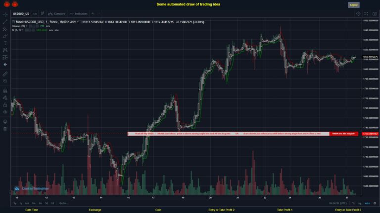 What did you think!? #FOREX MOVES? #US2000USD ???