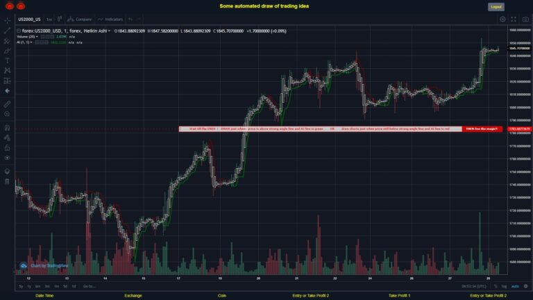 What did you think!? #FOREX MOVES? #US2000USD ???