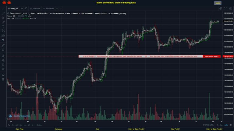 What did you think!? #FOREX MOVES? #US2000USD ???