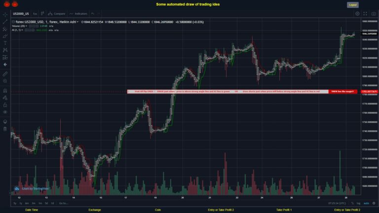 What did you think!? #FOREX MOVES? #US2000USD ???