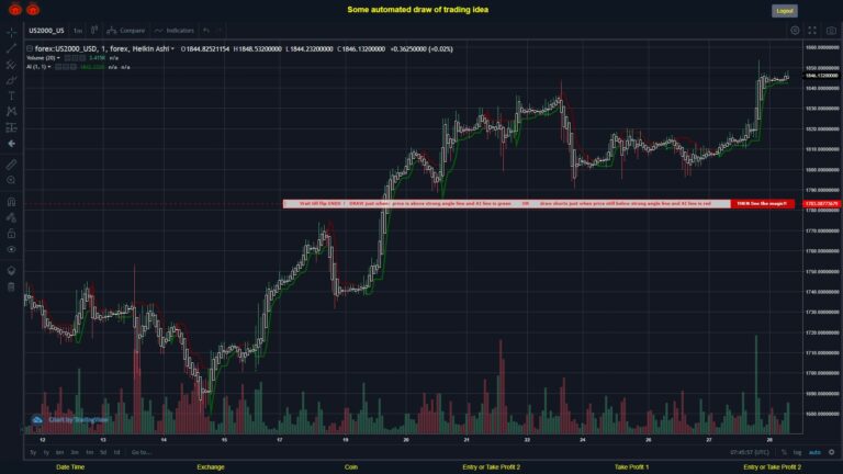What did you think!? #FOREX MOVES? #US2000USD ???