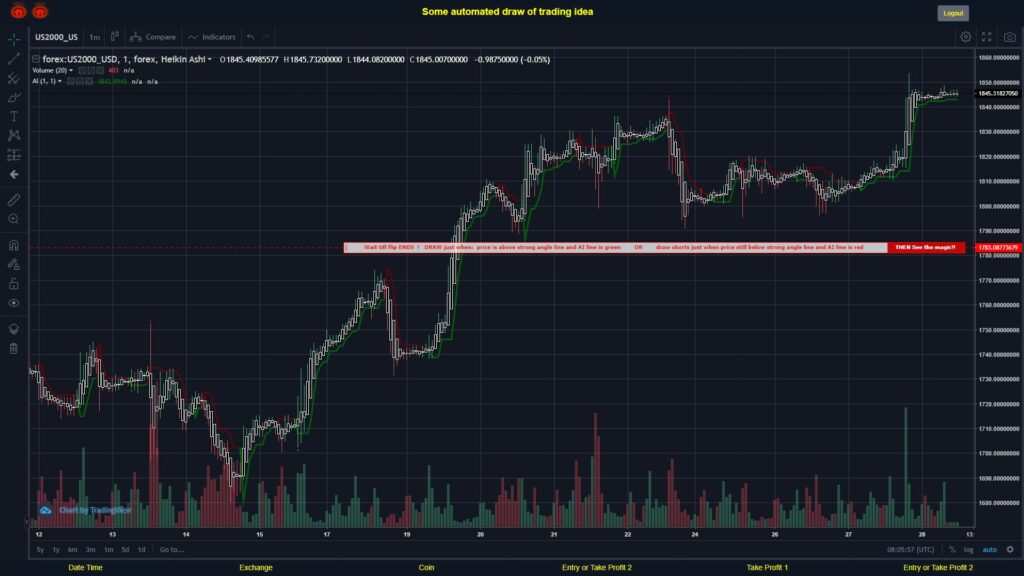 What did you think!? #FOREX MOVES? #US2000USD ???
