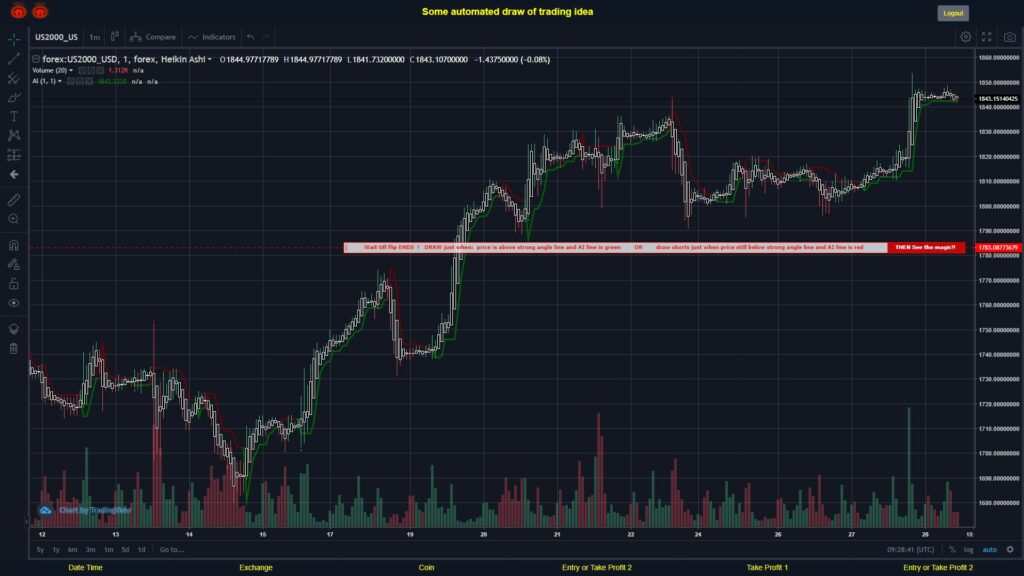 What did you think!? #FOREX MOVES? #US2000USD ???