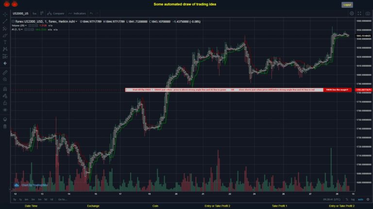 What did you think!? #FOREX MOVES? #US2000USD ???