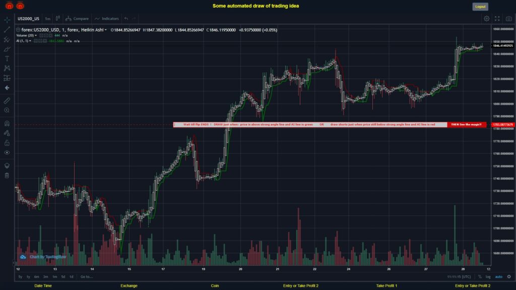 What did you think!? #FOREX MOVES? #US2000USD ???