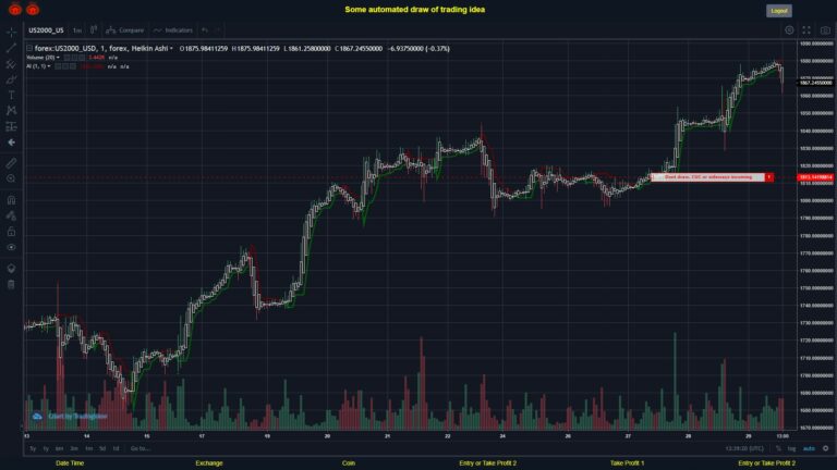 What did you think!? #FOREX MOVES? #US2000USD ???