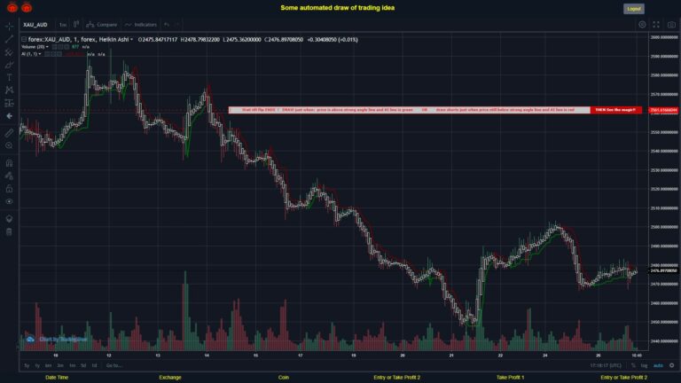 What did you think!? #FOREX MOVES? #XAUAUD ???