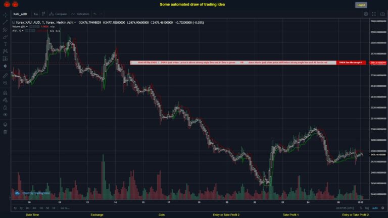 What did you think!? #FOREX MOVES? #XAUAUD ???
