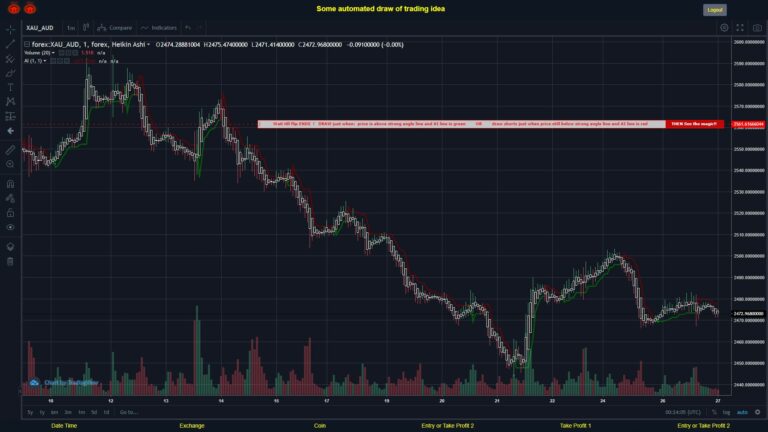 What did you think!? #FOREX MOVES? #XAUAUD ???