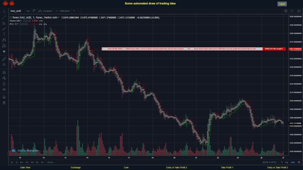 What did you think!? #FOREX MOVES? #XAUAUD ???