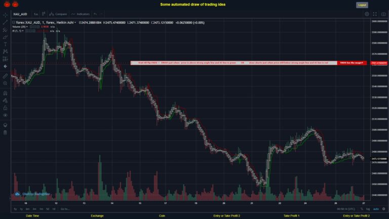 What did you think!? #FOREX MOVES? #XAUAUD ???