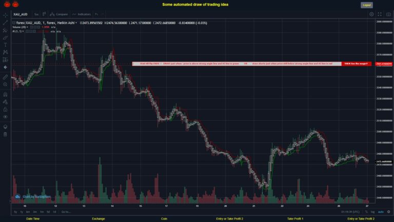 What did you think!? #FOREX MOVES? #XAUAUD ???