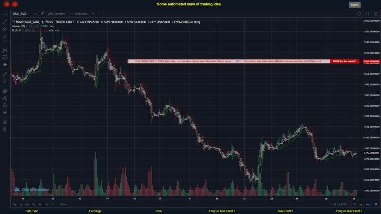 What did you think!? #FOREX MOVES? #XAUAUD ???