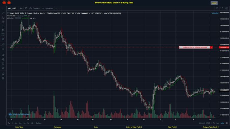 What did you think!? #FOREX MOVES? #XAUAUD ???