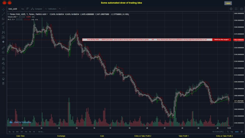 What did you think!? #FOREX MOVES? #XAUAUD ???