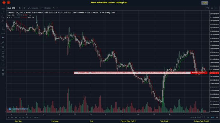 What did you think!? #FOREX MOVES? #XAUCAD ???