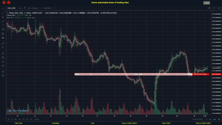 What did you think!? #FOREX MOVES? #XAUCAD ???