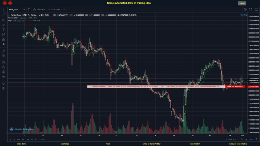 What did you think!? #FOREX MOVES? #XAUCAD ???