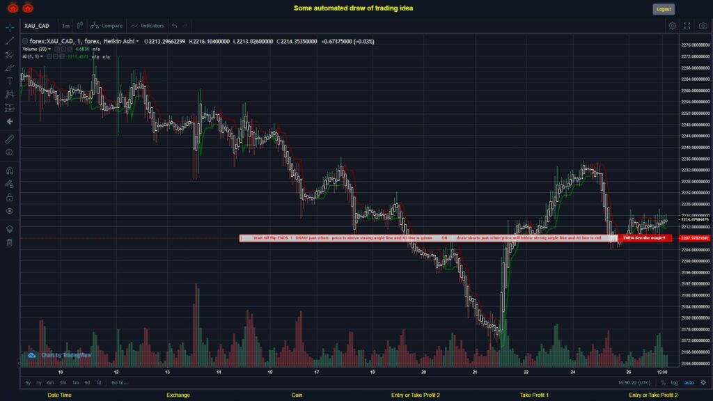 What did you think!? #FOREX MOVES? #XAUCAD ???