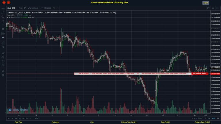 What did you think!? #FOREX MOVES? #XAUCAD ???
