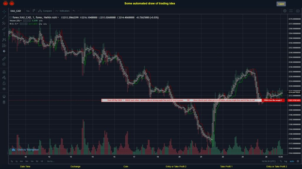 What did you think!? #FOREX MOVES? #XAUCAD ???