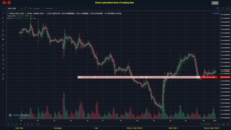 What did you think!? #FOREX MOVES? #XAUCAD ???