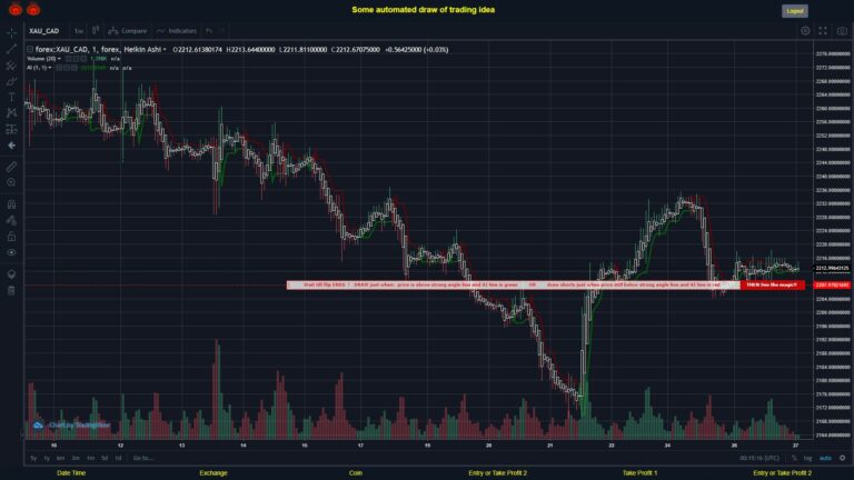 What did you think!? #FOREX MOVES? #XAUCAD ???