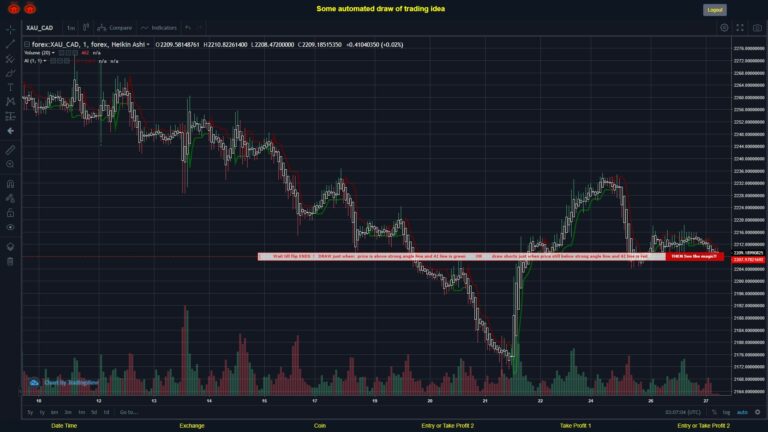 What did you think!? #FOREX MOVES? #XAUCAD ???
